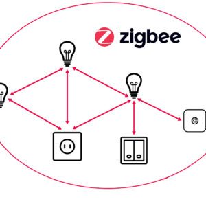Zigbee Devices